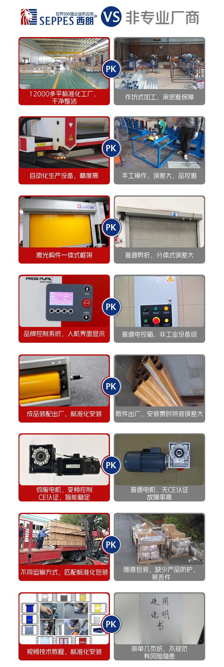 对比普通厂家