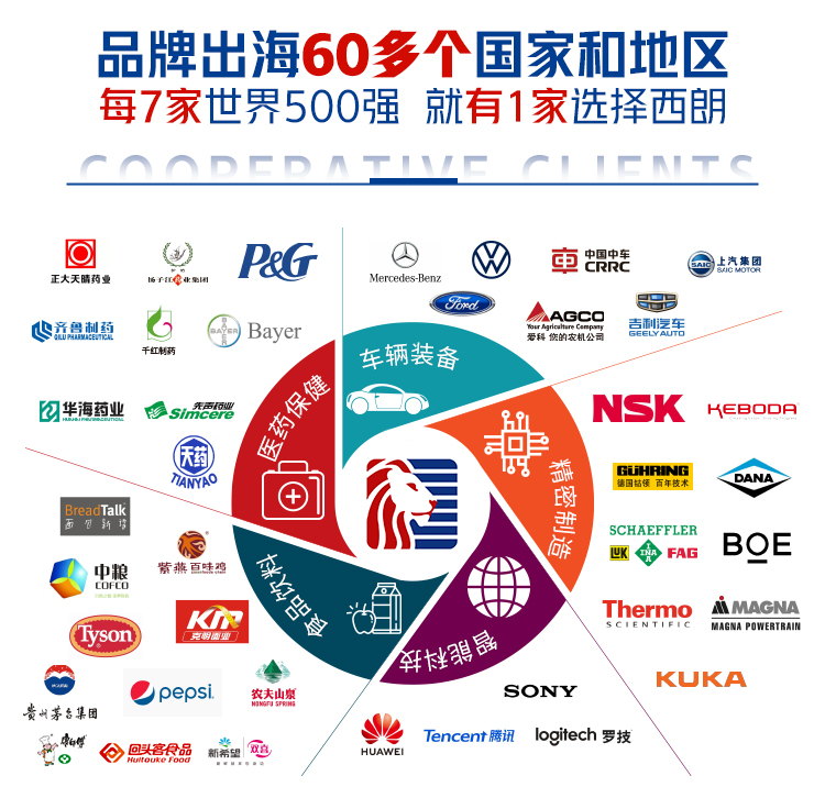 出口六十多国家