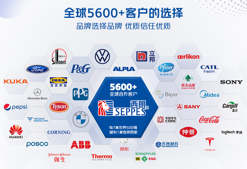 全球5600多家客户选择