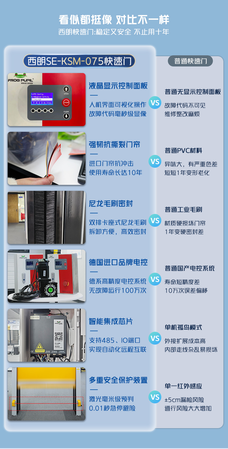 快速门产品细节