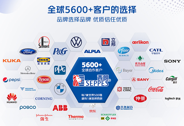 得到众多知名客户的认可